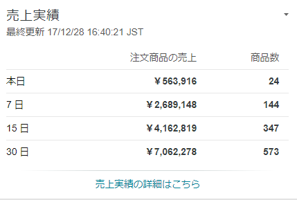 クリスマス 正月 せどり 転売