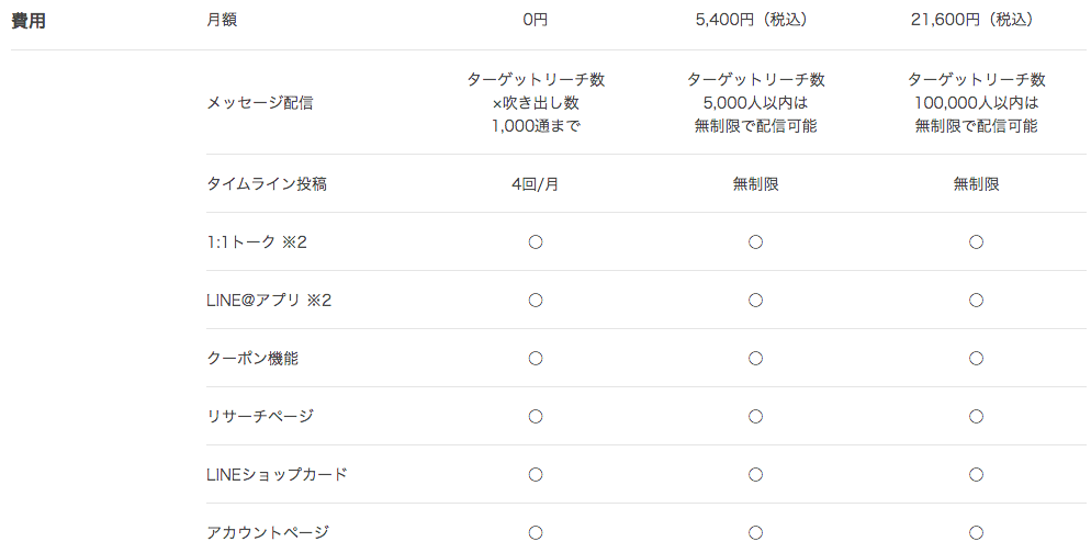 LINE@ 作成代行 海外